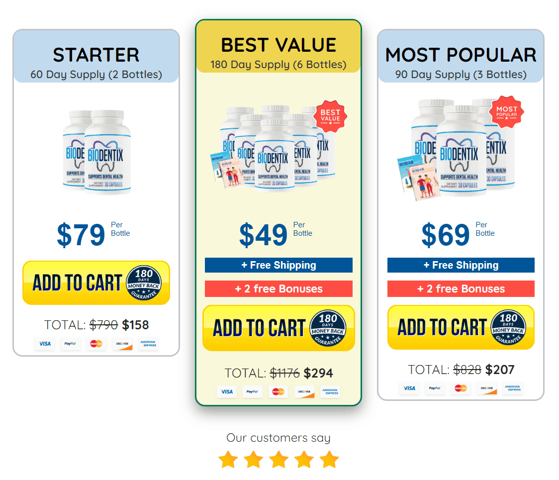 Biodentix Order Official Website